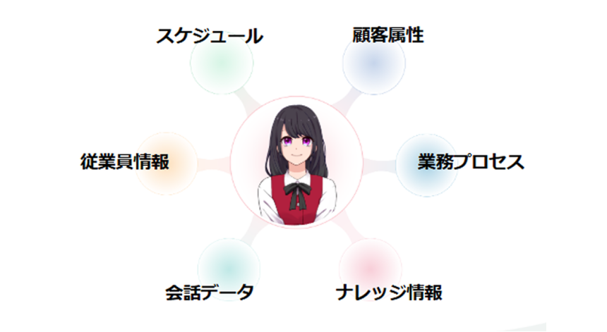 外部システムとの連携