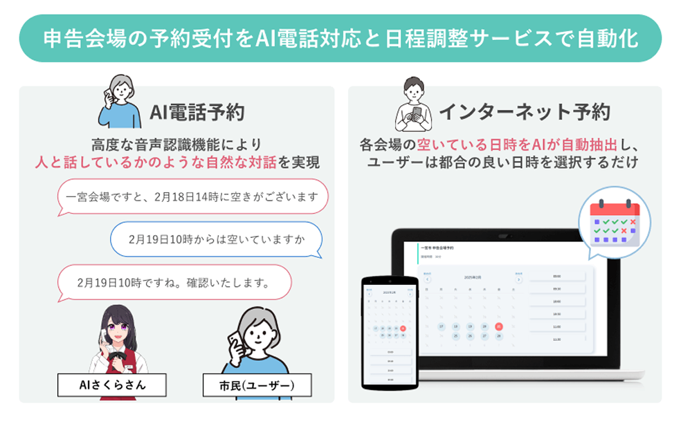 AI電話予約で市民サービスを止めずに予約殺到に対応