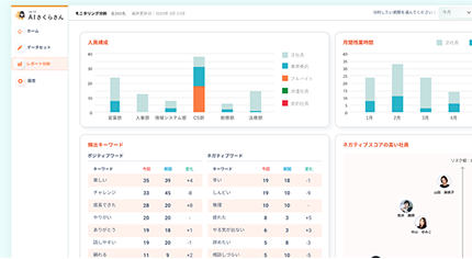退職リスクを予測