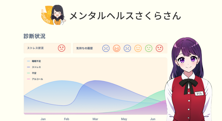 メンタルヘルスさくらさん × 社内問い合わせさくらさん