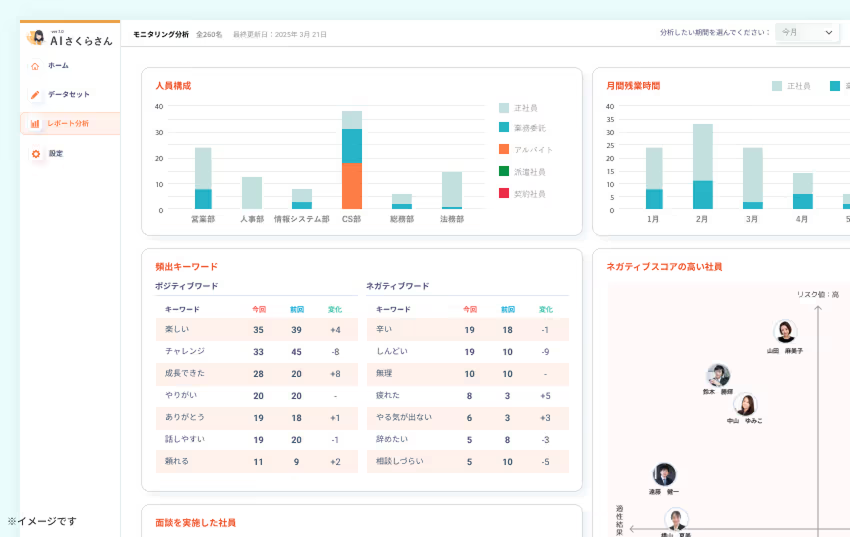 退職の兆候を見つけ、早期離職を防ぐ