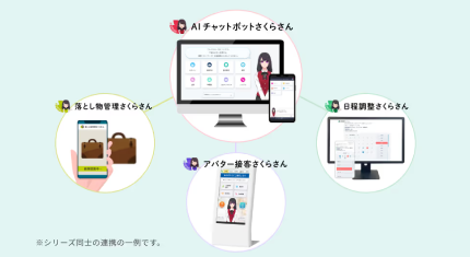 シリーズ連携でDXをシームレスに推進