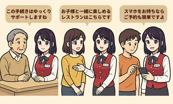 受付の省人化が可能