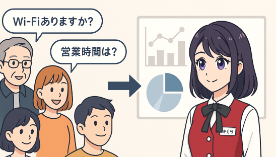 電話の9割をAIのみで解決